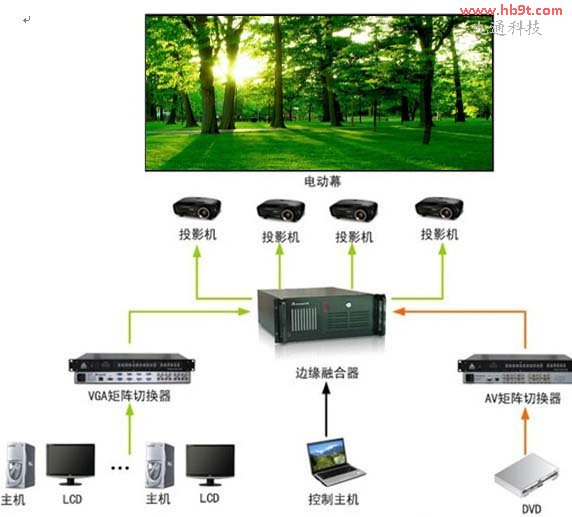 ͶӰ�o�p�ںϼ��g���a�D